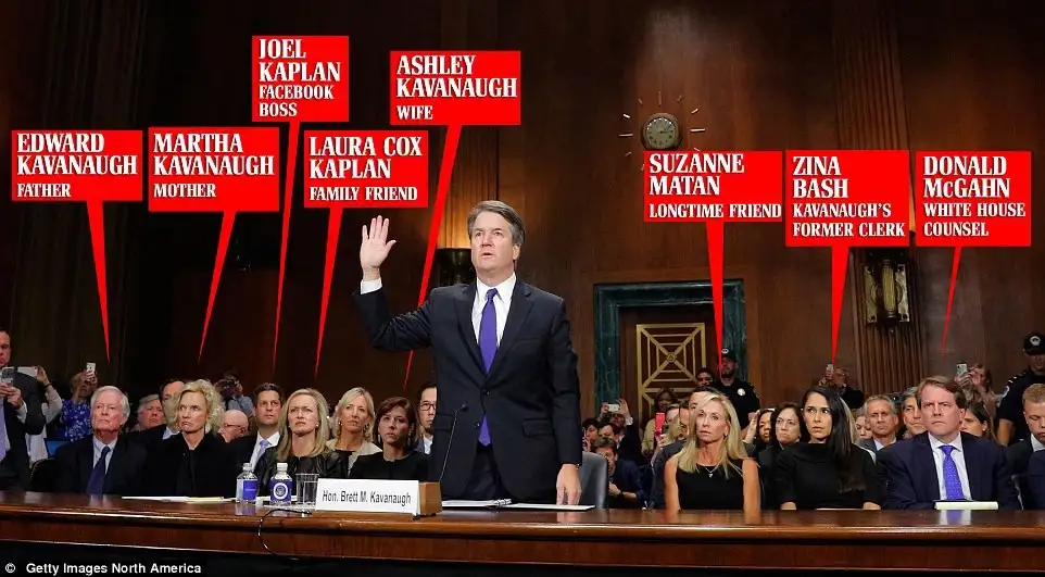 Annotated photo of the attendies of the Supreme Justice Brett Kavanaugh confirmation hearings, including Facebook policy boss Joel Kaplan